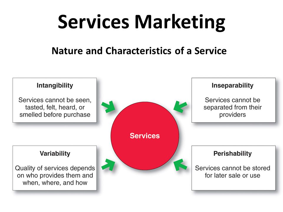 Nature's services